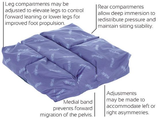 Your Medical Store Alternating Pressure Relief Wheelchair Cushion System