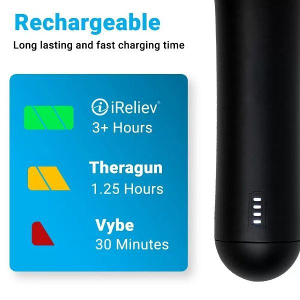 iReliev Percussion Massage Gun rechargeable battery