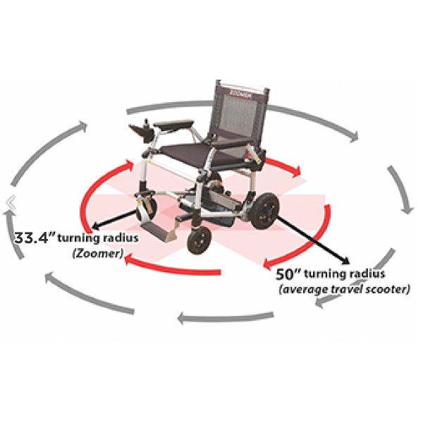 zoomer portable power chair-turning-radius